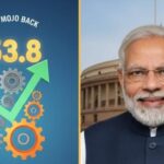 India’s job index hits 53.8 in 2025 as Modi government’s reforms boost hiring and growth, debunking Rahul Gandhi’s false job crisis claims.