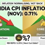 Food inflation stayed negative for the sixth straight month, while core CPI remained around 4.4% as gold and silver inflation hit record highs.