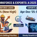 More people were joining the workforce; rural India was stepping up; women were making progress; and exports helped keep things steady.