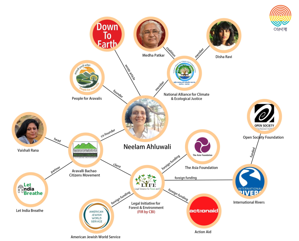 Neelam’s climate activism goes beyond Aravalli campaign