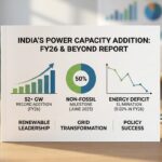 India has added a record 52,537 MW of power capacity in FY26 till January, led by 39,657 MW of renewables, taking total installed capacity to 520.5 GW and pushing non-fossil sources above fossil fuels.