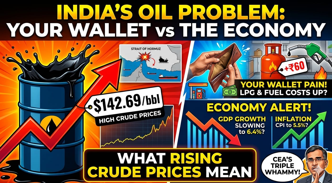 India crude oil price 2026