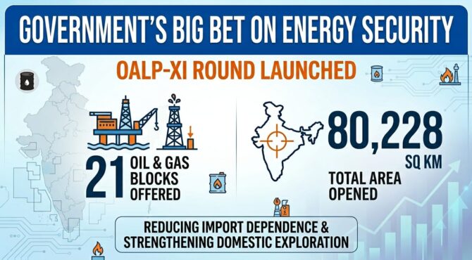 India energy security