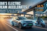 February's 44% EV surge is not a headline. It is a verdict on who is really buying in Bharat today.