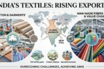 India’s textile exports hit Rs 3.16 lakh crore in FY26, up 2.1 per cent with RMG leading. Explore post-MFA struggles, DFTP for LDCs, inverted MMF duties, and policy revival via PM MITRA.