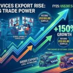 India services exports