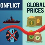 Global Food Prices