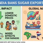 India sugar export ban