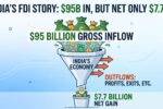 gross FDI into India