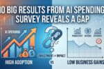 AI spending survey