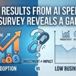 AI spending survey