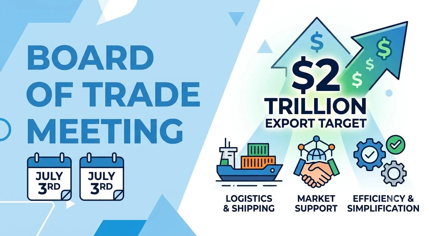 A major trade meeting is set to take place on  3rd July, and the main focus will be on how to raise exports to the $2 trillion mark.