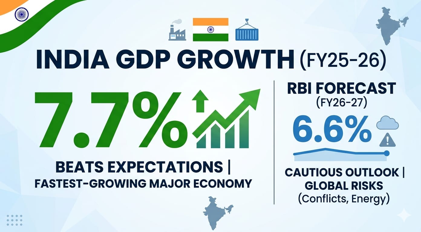 India GDP growth 2025-26