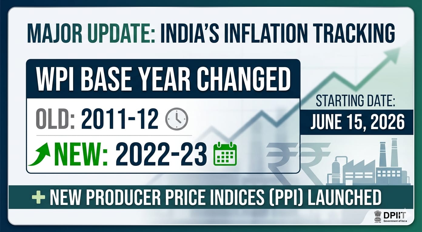 Government updates its price measurement system: WPI base year changed to 2022-23 and new producer price indices launched