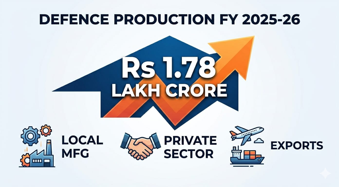 defence production record