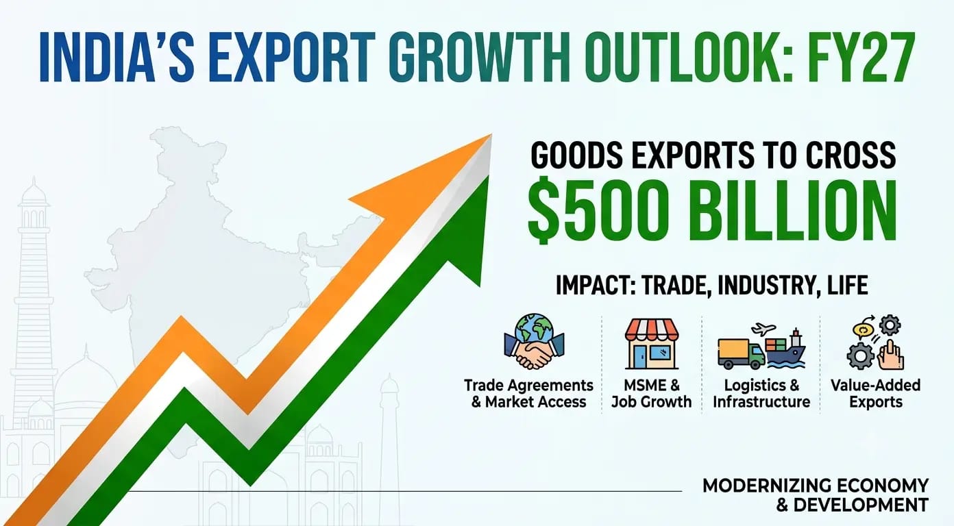 UK Trade Orders Rise Ahead of CETA as Exporters Rush to Use Tariff Cuts The new trade agreement is pushing buyers in the United Kingdom to place early orders for textiles, leather goods, gems, jewellery, and more before the July 15 start date. The agreement is expected to give 99% of exports tariff-free access to the UK market . Exporters are seeing a clear rise in orders from the United Kingdom as businesses try to benefit from the India-UK Comprehensive Economic and Trade Agreement before it begins on July 15. The main idea is simple: when tariffs fall, goods become cheaper and more attractive, so buyers often move fast to place orders before the new terms officially start . This change is especially visible in textile and garment trade. According to reports, orders for textiles and garments from the UK are about 12% higher than last year, and exporters believe this demand may rise further once the agreement takes effect. That is because the deal removes tariffs on a wide range of products, including textiles and clothing, which can improve price competitiveness in a market where even a small cost difference matters . Leather goods are also getting a strong push. Reports say orders for leather handbags and shoes are up by around 20%, which shows that UK buyers are already preparing for lower import costs. Under the agreement, tariffs on leather and footwear, which earlier stood as high as 16%, are to be reduced to zero, and that gives exporters a strong reason to speed up shipments and secure new contracts . Gems and jewellery exporters are also expecting a better market in the UK. One report says exports from this segment could rise toward $2.5 billion, with bilateral gems and jewellery trade possibly reaching $7 billion. The reason is not hard to understand: when a product gets easier market access, buyers can buy more at a lower effective cost, and that can quickly change purchasing decisions . For many small and medium exporters, this may mean a chance to expand from regular business into a much larger market. There are also signs of movement in chemicals and pharmaceuticals. The agreement is expected to remove tariffs of up to 8% in this category, which should help Indian products compete better in the UK. In simple terms, if two similar products are available, the one with the lower landed cost usually has a better chance of winning the order, and that is exactly what exporters are hoping for here . Toy exporters are seeing more queries too, although the process is not as smooth for everyone. In this segment, buyers are asking more questions because compliance rules and order conversion take time. Even so, the interest is real, and that matters because increased inquiries often come before actual shipments begin . The broader significance of this trade deal is that it opens the door for long-term export growth, not just a short-term rush. The UK will give duty-free access to 99% of tariff lines, while several Indian sectors such as textiles, leather, marine products, engineering goods, processed foods, and chemicals are expected to gain the most . For exporters, this is not only about one shipment or one season. It is about building a steady pipeline of orders, improving margins, and competing on stronger terms in a major global market . For ordinary readers, the story can be understood in a very practical way. If a product becomes cheaper to sell abroad, buyers abroad usually want it more. That is why orders are rising now, before the agreement fully kicks in. The real test will come after July 15, when exporters begin shipping under the new rules and the first full results of tariff cuts start to show .