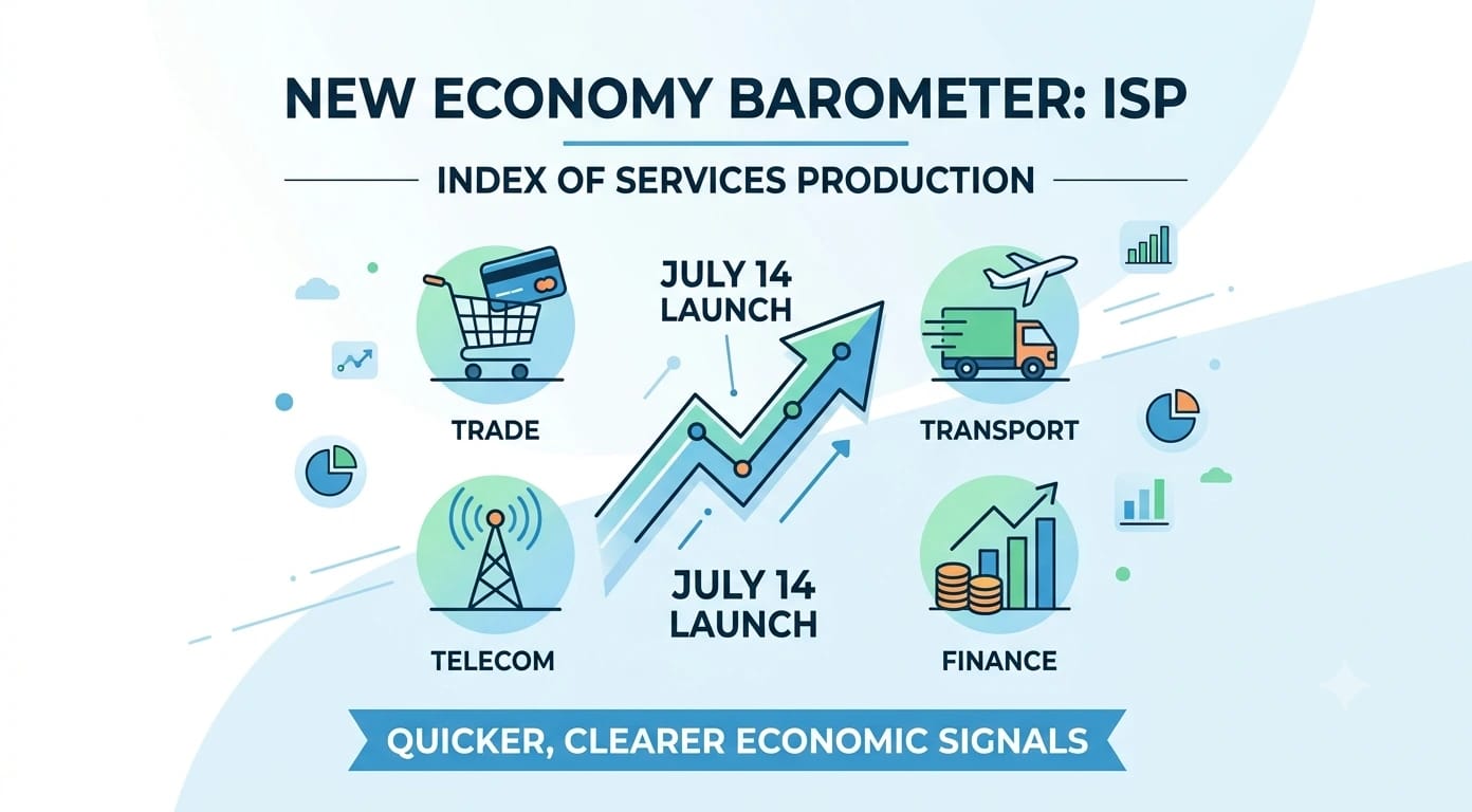 Index of Service Production