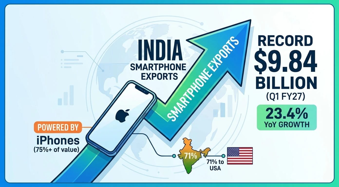 iPhone Exports