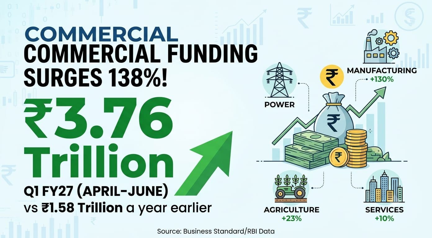 Commercial sector