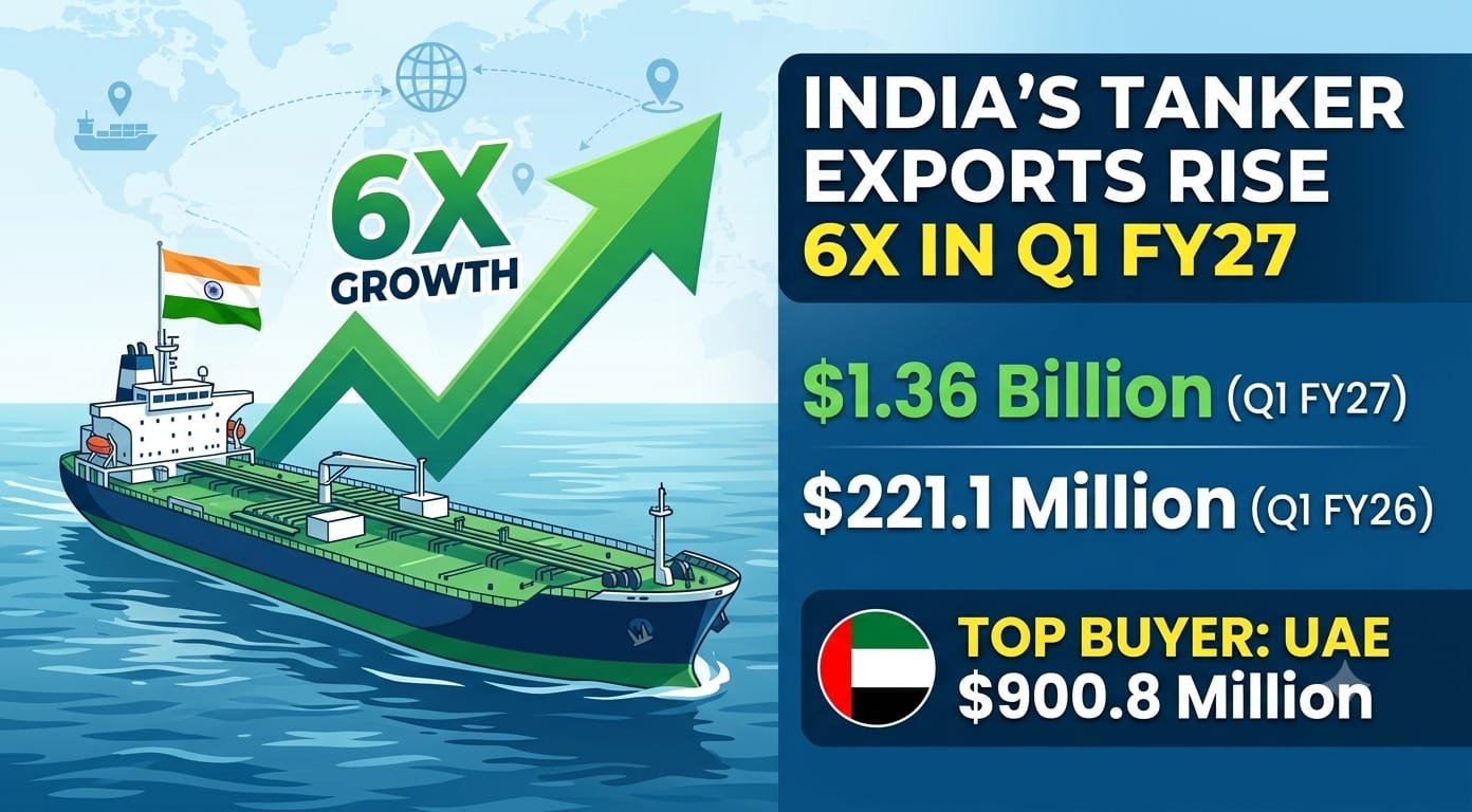 Indian Tankers Exports