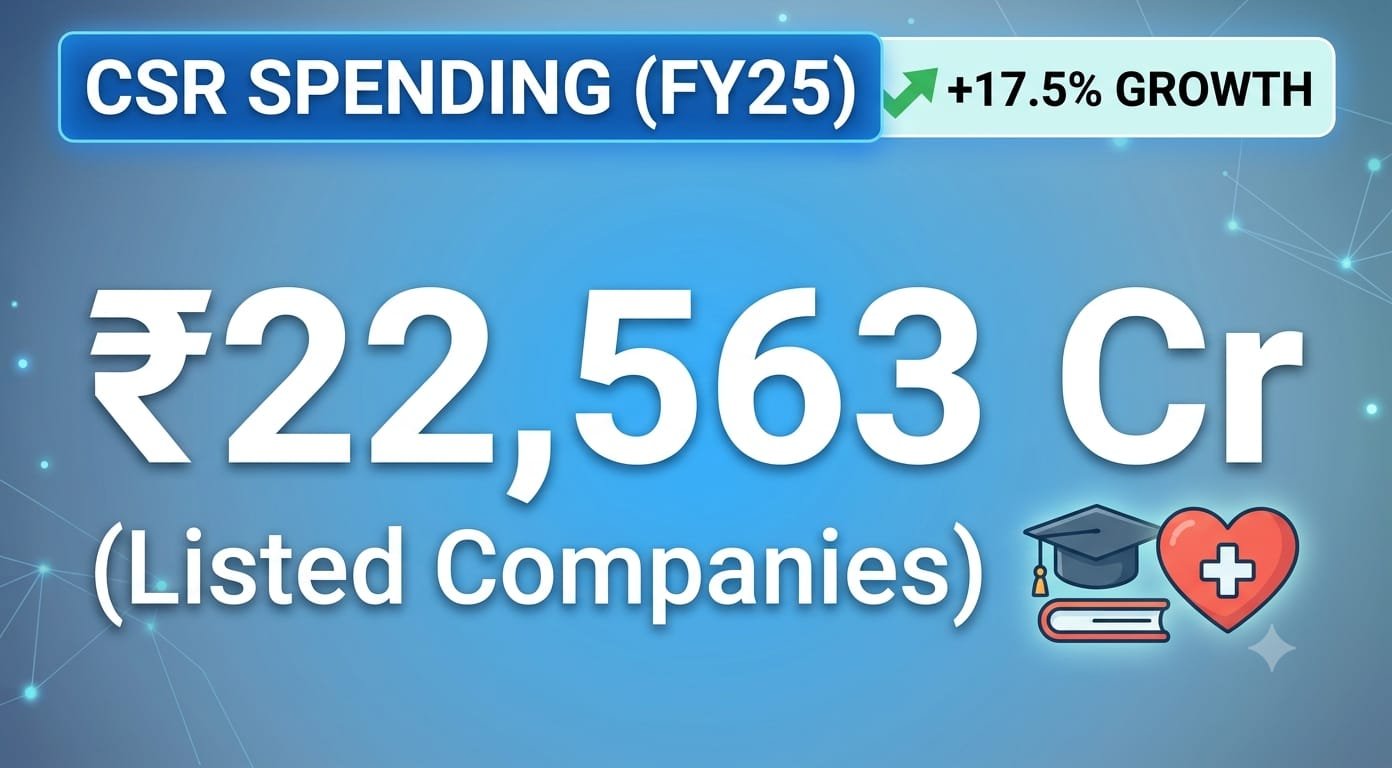 CSR