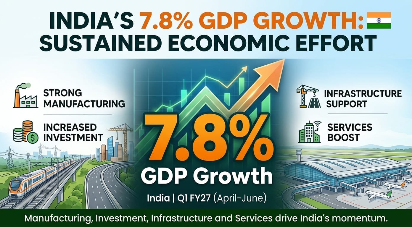 GDP Growth Q1 FY 27