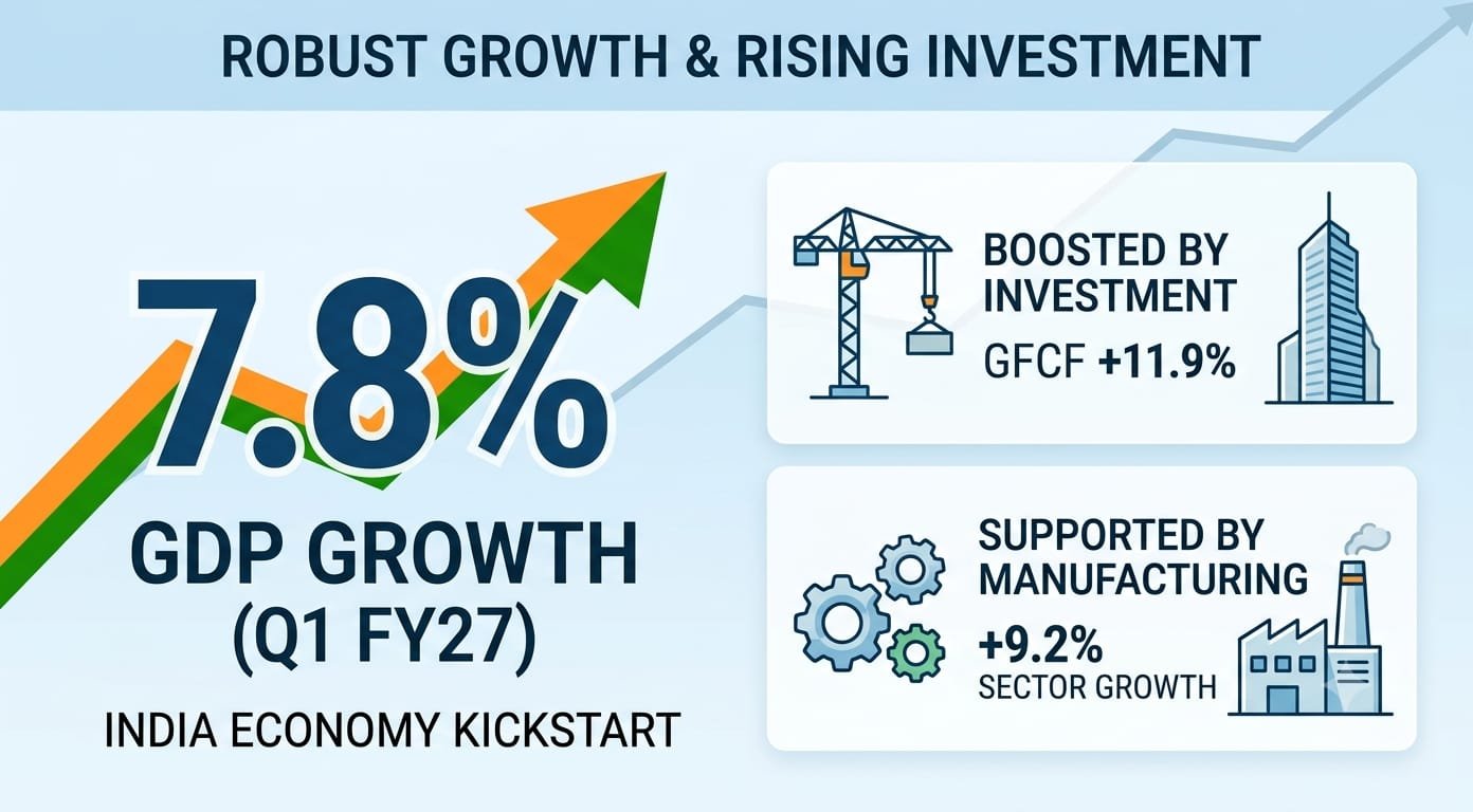 Investment Growth
