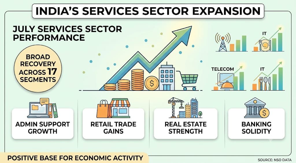 services sector
